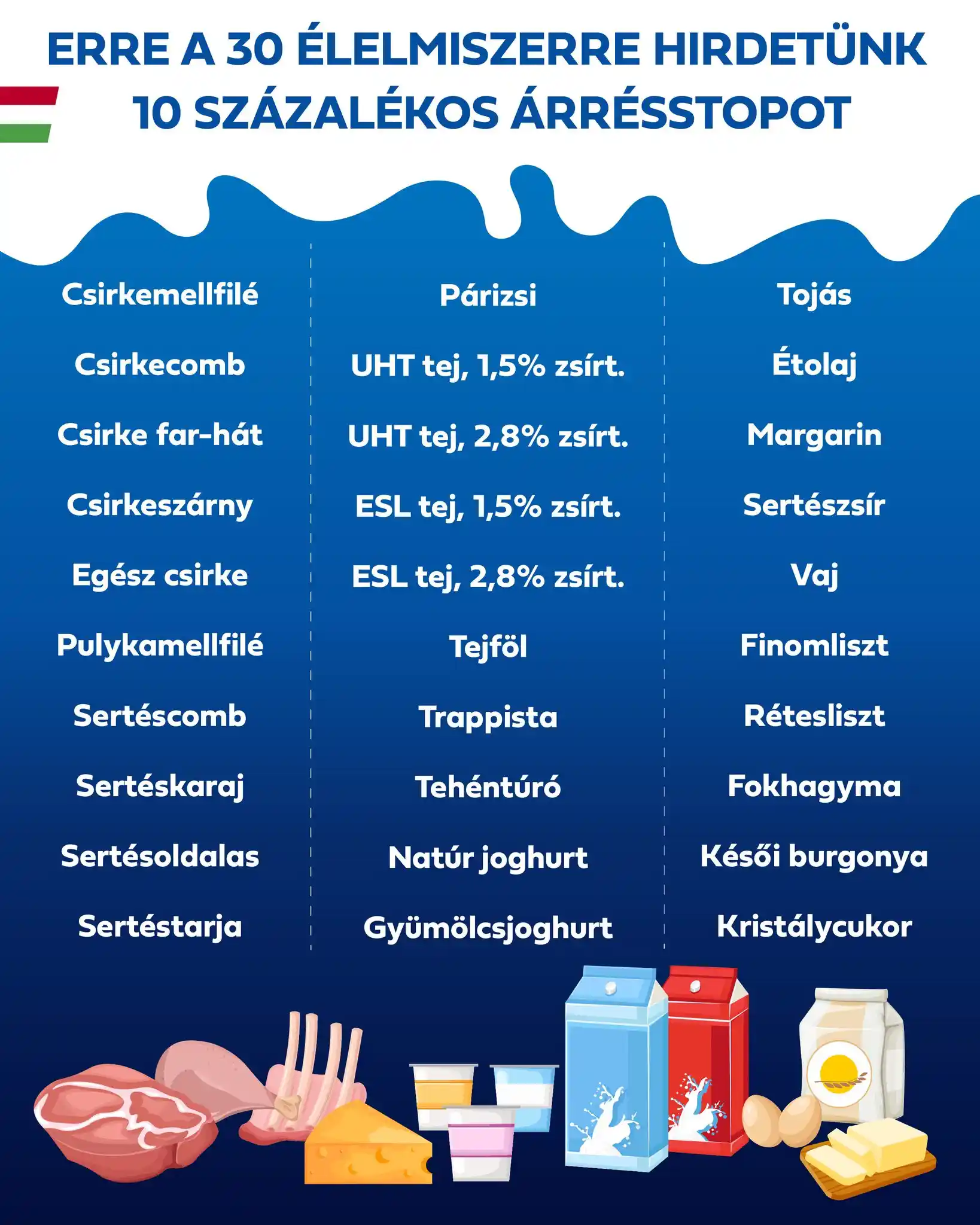 A Magyar Kormány 10%-os Árréskorlátozást Vezet Be 30 Alapvető Élelmiszerre